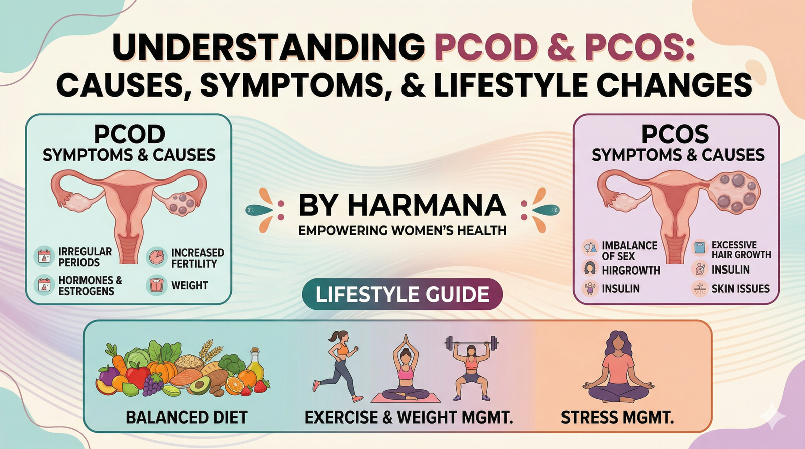 PCOD AND PCOS: Causes, Symptoms, and Lifestyle Changes | By Harmana